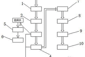新型锅炉烟气处理装置