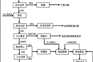 焦炉气氨法脱硫废液中提取硫氰酸铵和硫酸铵的方法