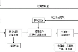 砷产品清洁精炼的工艺方法