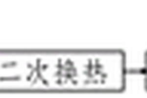 烟气全干法净化工艺