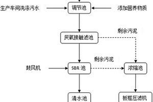 有机物合成混合化工污水的综合处理系统