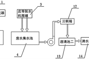 发电厂脱硫废水回收处理系统