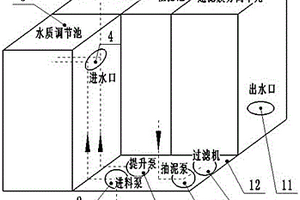 新型自由组合一体化污水处理装置