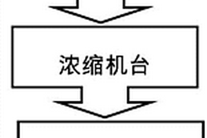 电镀镍生产线快捷洁净在线镀液负压蒸发回用方法及设备