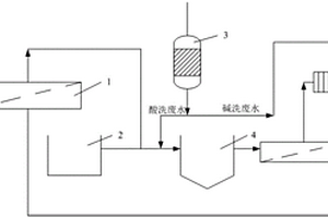 氯碱厂废渣废水再利用装置