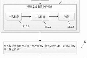 重金属吸附材料及其制备方法