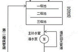 出渣机和炉下输灰机自动补水控制系统