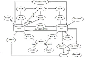 钒铁合金清洁生产工艺
