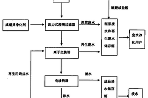 海咸水预处理方法