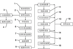 电镀废水零排放污水处理装置