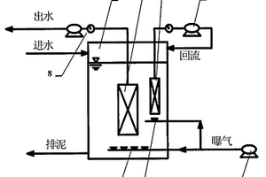 异位诱捕膜污染物的控制膜污染方法