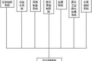 基于DCS的燃气蒸汽联合循环机组化学水处理系统