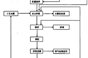 餐厨垃圾厌氧消化处理方法