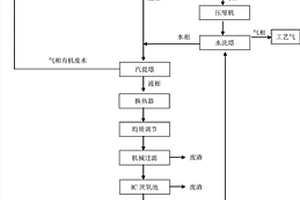 乙醇脱水制乙烯水资源循环利用工艺