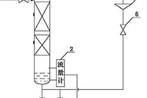 防止分子筛带水控制装置