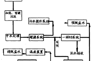 利用冶金污水制取纯水的方法