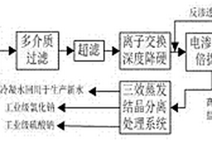 铅锌冶炼中高含盐中水的组合处理工艺及方法