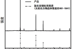利用电镀线路板废水含铜污泥制取氯化亚铜的方法