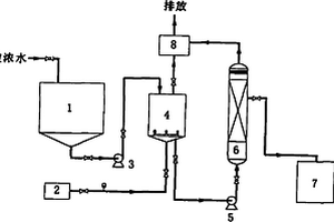 臭氧催化氧化处理炼化废水反渗透浓水的工艺方法
