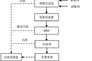 医院废水处理方法及系统