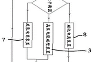 废水污泥碳源电辅平衡处理方法