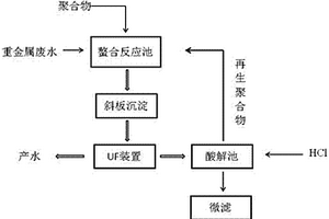 用于重金属废水处理及重金属回收的一体化装置