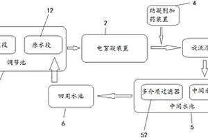 含煤废水处理系统