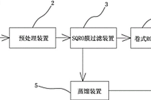 石油石化废水回收处理系统