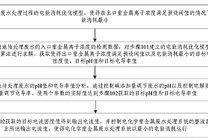 重金属废水处理过程的协调控制方法及装置