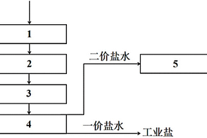 脱硫废水处理系统