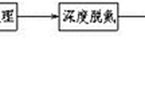 含氮有机废水深度脱氮工艺及其装置