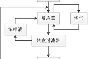 废水高效厌氧处理工艺及装置