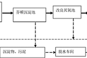 酸性偶氮染料废水深度处理系统