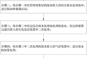 提高废水排放的方法