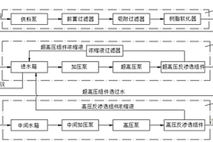 适用于不同含盐量低水平放射性废水处理的设备及方法