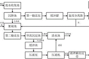 石材废水循环利用系统