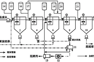 燃煤电厂脱硫废水的资源化预处理系统与方法