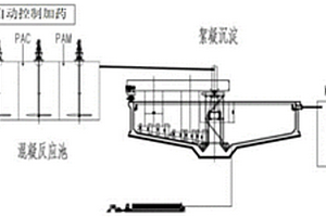 石英酸洗生产中含氟废水的处理工艺