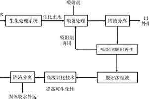 低浓度印染废水深度处理方法
