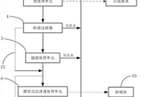 洗烟废水资源化处理系统