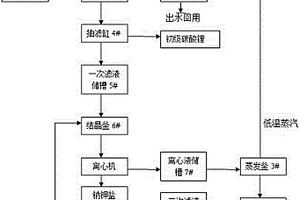 锂电池前驱体制备产生的高盐含锂废水处理方法