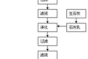 红土镍矿酸浸沉镍废水制备七水硫酸镁的方法
