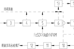 高钒SCR脱硝催化剂再生废水处理方法