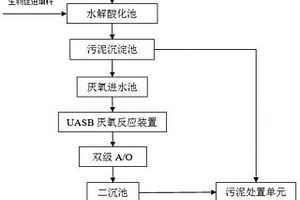 含氮杂环类化学合成药物生产废水集成处理工艺