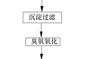 臭氧氧化耦合树脂吸附处理电镀废水中络合态镍的方法