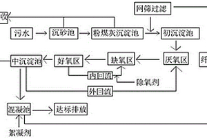 造纸废水处理工艺