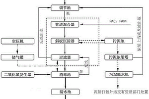 矿井废水处理系统