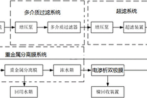 电镀含镍废水资源化处理系统