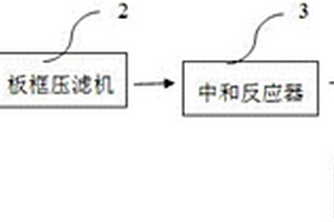电镀含镍废水处理工艺及系统