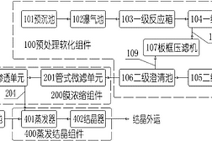 脱硫废水回收利用及零排放系统